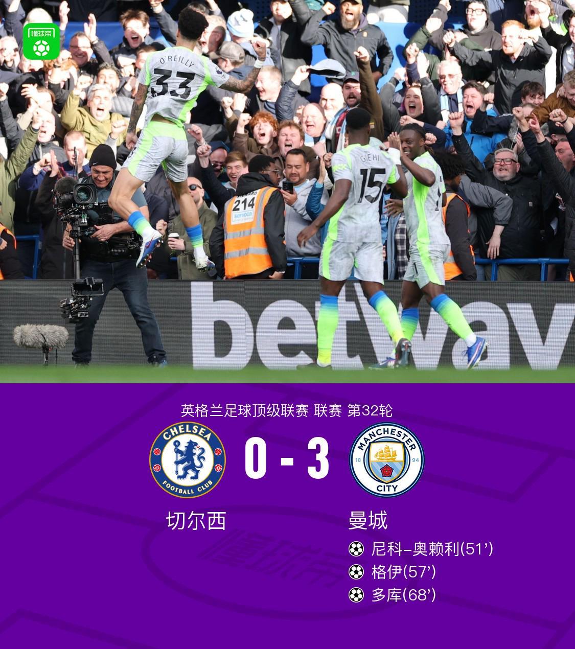 欧冠直播-剑南春｜曼城3-0切尔西，奥赖利、格伊、多库破门，谢尔基两助攻